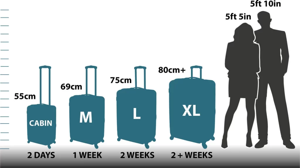 suitcase size guide